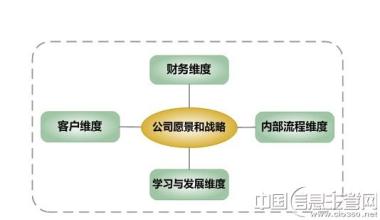  如何开展风险管控工作 集团管控如何开展分类评估下属企业