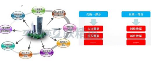  京沪深取代北上广 一个细节看京沪深的治理水平