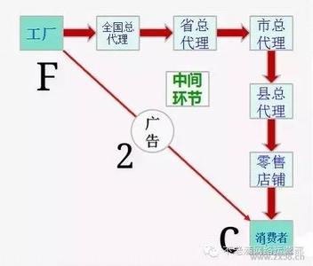  超额利润是 三种模式获得超额利润