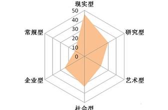  民企 老板 素质 低下 剖析部分民企员工低素质、难留才的“病灶”