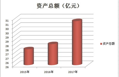  聚焦重点市场 聚焦解决市场费用问题