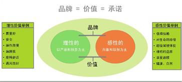  房地产卖点提炼 特产营销策划，特色卖点提炼的思考