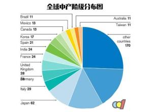  抢占市场先机的重要性 抢占中产阶级市场