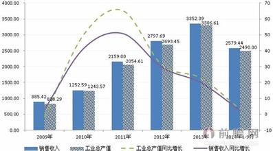  推动产业结构优化升级 国珠宝企业上市对产业的推动作用研究