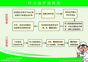  库存管理制度和流程图 流程图告诉大家制度标准由谁来订