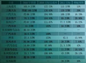  毕尔巴鄂竞技主场 入世十年进口车谋变　中国「主场」竞技