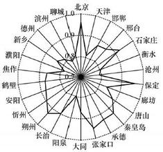  低成本差异化战略 低成本和差异化战略的归一化