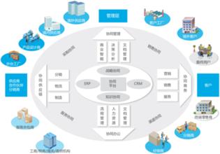  中国新经济创新模式 信息经济时代下的企业战略管理模式创新