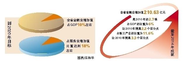  陕西支柱产业 陕西欲把金融业打造成支柱产业