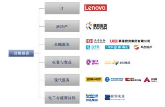  党面临的执政考验 联想控股再度“饮酒” 多元化战略面临考验