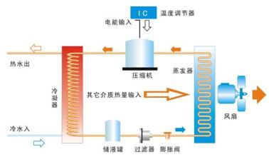  节能热泵热水器 热泵热水器的“市场略解”