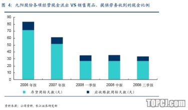  旅游市场细分化简析 九阳股份市场状况简析