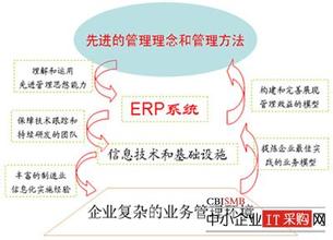  效用函数和需求函数 与效用相关的需求价格