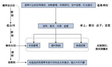  集团品牌管理制度 简析集团品牌管理中存在的问题