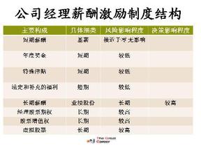  职工薪酬总额 如何制定企业集团总部薪酬管理制度——薪酬总额篇