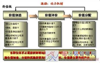  如何制定薪酬制度 如何制定企业集团总部薪酬管理制度——薪酬标准篇