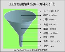  工业品营销咨询 工业品营销培训的“337法则”（中）