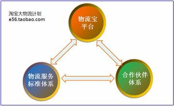  物流“淘宝网”：可降低物流成本三到五成