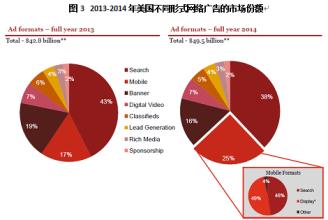  网络自制剧最新排行榜 网络自制剧的“三变”趋势