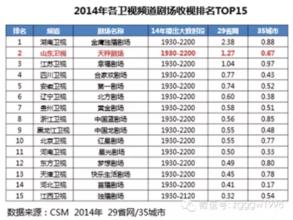  2011年日剧收视率 2011年上半年电视收视市场大趋势