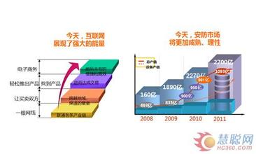  小企业营销管理 银行 尖锐化营销，小企业打市场的绝招