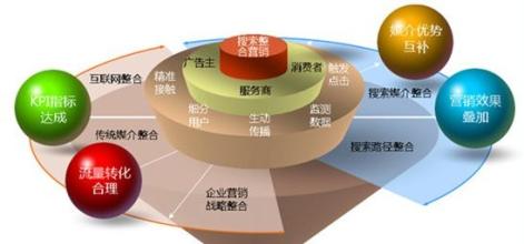  基于消费者整合视角：品牌、公关与企业形象