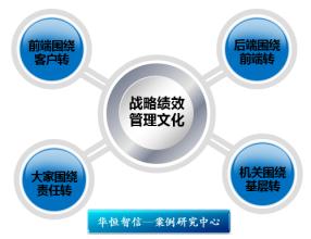  质量管理体系认证 管理得少，才能管理得好——再说管理需要好体系