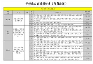  员工综合能力评价 如何综合评价公司（营运能力篇）