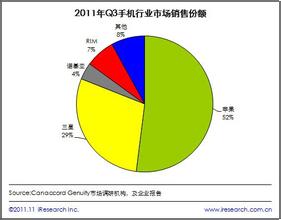  单手洗牌 团购行业洗牌已提前开始 TOP10垄断九成市场份额