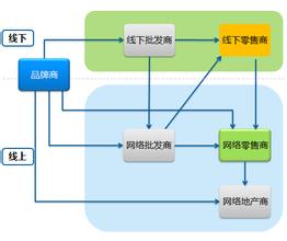  中粮我买网北京 中粮旗下B2C我买网半月来只收订单不发货