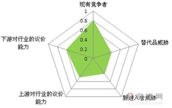  行业竞争态势分析 中国文具行业竞争态势分析