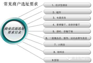  招商步骤 成功招商四步骤