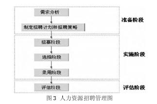  江门供电局 改制 县级供电企业改制后的人力资源管理问题与对策