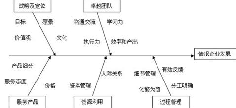  企业竞争情报 竞争情报的灰色特性