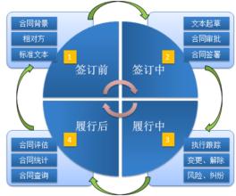  信息化教学手段的运用 企业利用信息化手段防治管理腐败问题研究