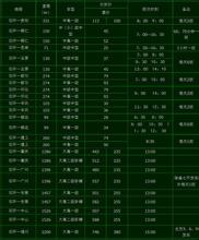  纯电动客车节能原因 试析影响客车运行性能的原因