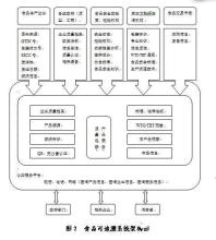  食品可追溯系统 发达国家食品可追溯系统建设及其对我国的启示