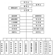  流程再造的基本原则 品牌再造的原则及对策