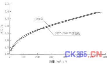  水位流量关系计算公式 北河站中高水水位～流量关系单值化分析探讨