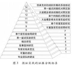  如何理解9001循证决策 如何循证？怎样管理？