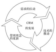  社会组织与政府的关系 从组织社会资本的角度看“关系管理”