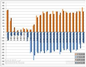  会计政策恰当性分析 浅谈统计数据在统计分析中的恰当运用