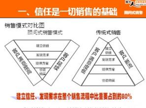  如何与客户建立信任 用制度建立信任