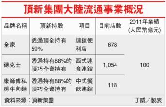  一哥黄斌 全家进入扎根阶段 力拼大陆超商一哥