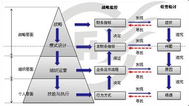  维护稳定有力保障 构建组织与监控体系是企业文化落地的有力保障