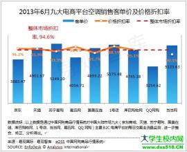  志高集团官网 志高集团的电子商务营销心得