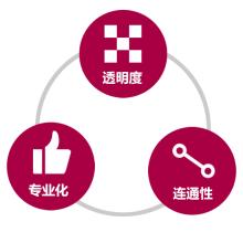  实时主动营销 开放·实时·关系　理解营销生态之变