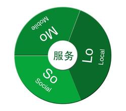  SoLoMo：将互联网混搭进行到底