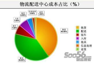  便利店商品品类分析表 商品品类经营方法