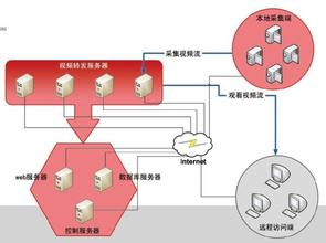  autohold要一直打开吗 直控终端管理－－你如何才能HOLD住